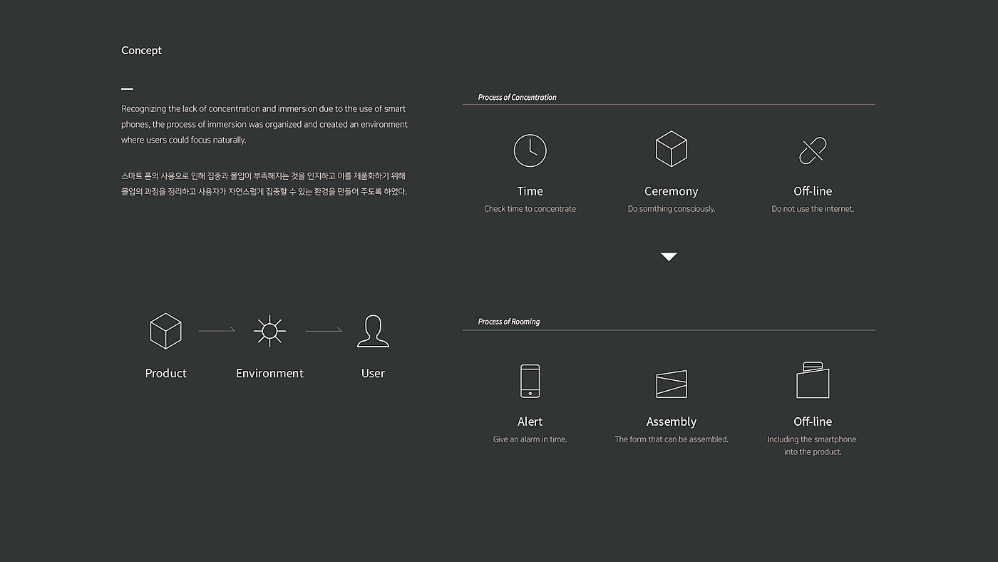 Internet of things，app，interactive，User experience，