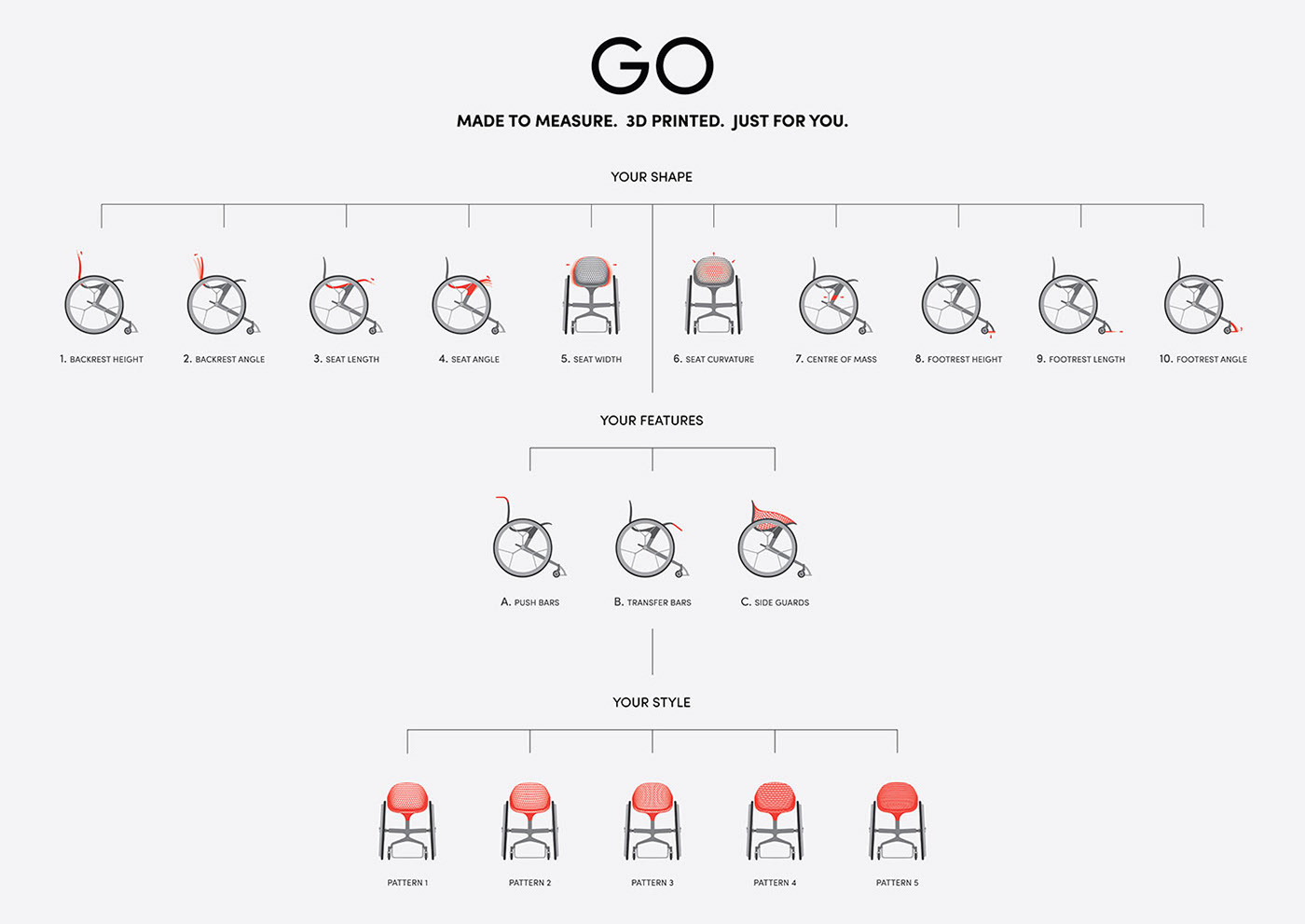 3D printing，household，wheelchair，Go wheelchair，
