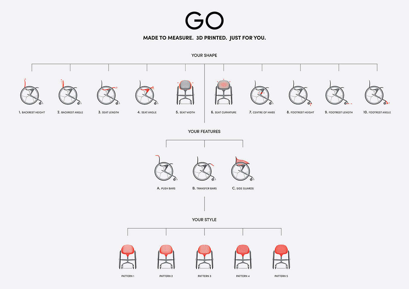 3D printing，household，wheelchair，Go wheelchair，