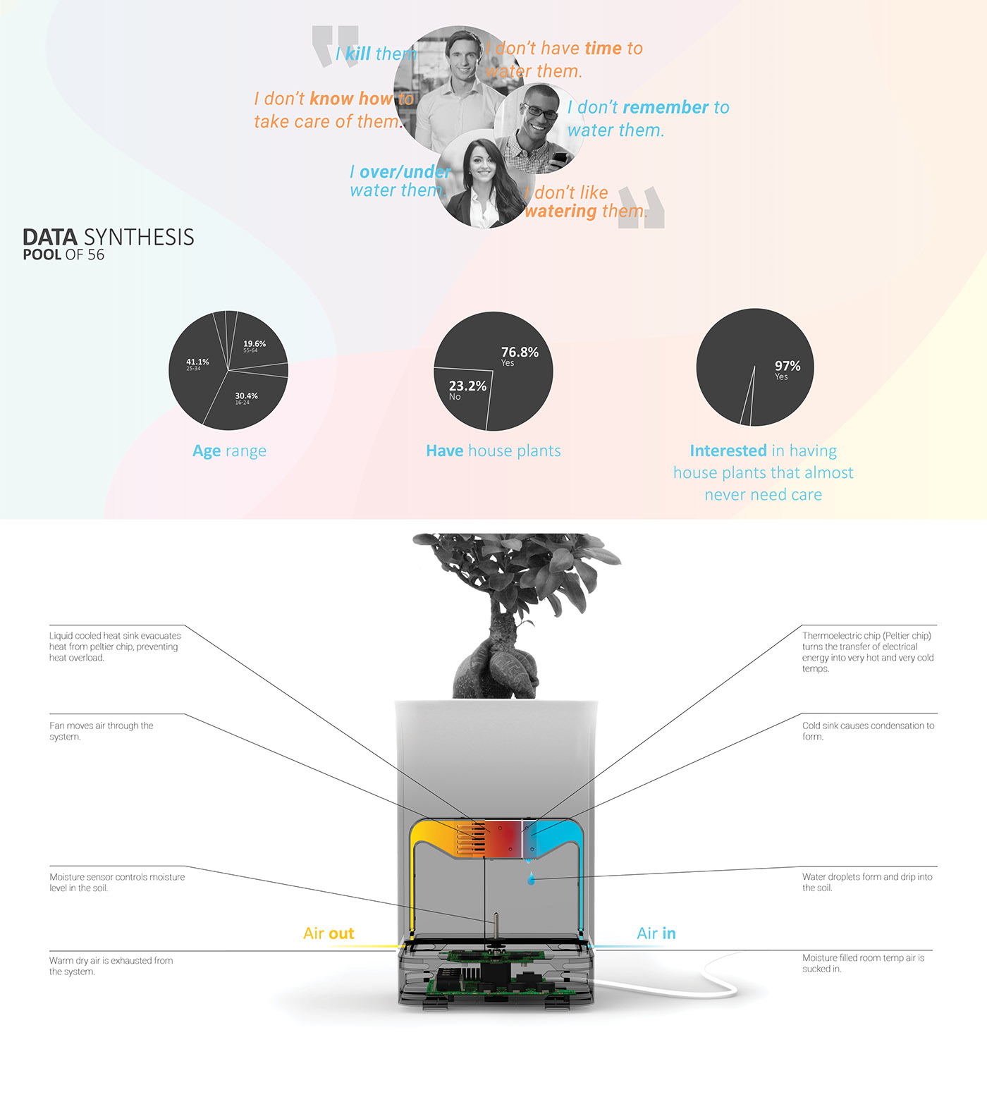 Flowerpot，intelligence，Mobile app，