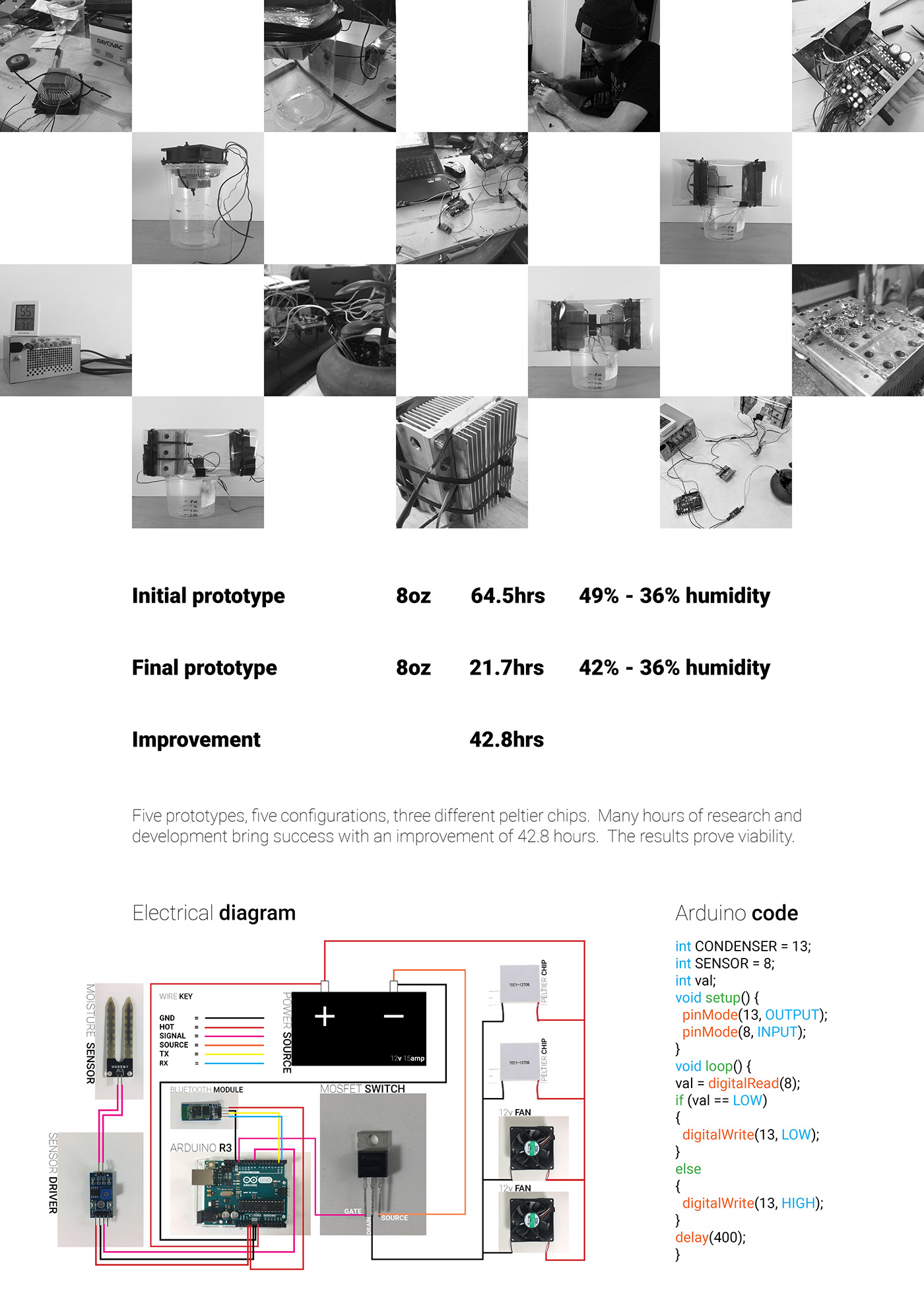 Flowerpot，intelligence，Mobile app，