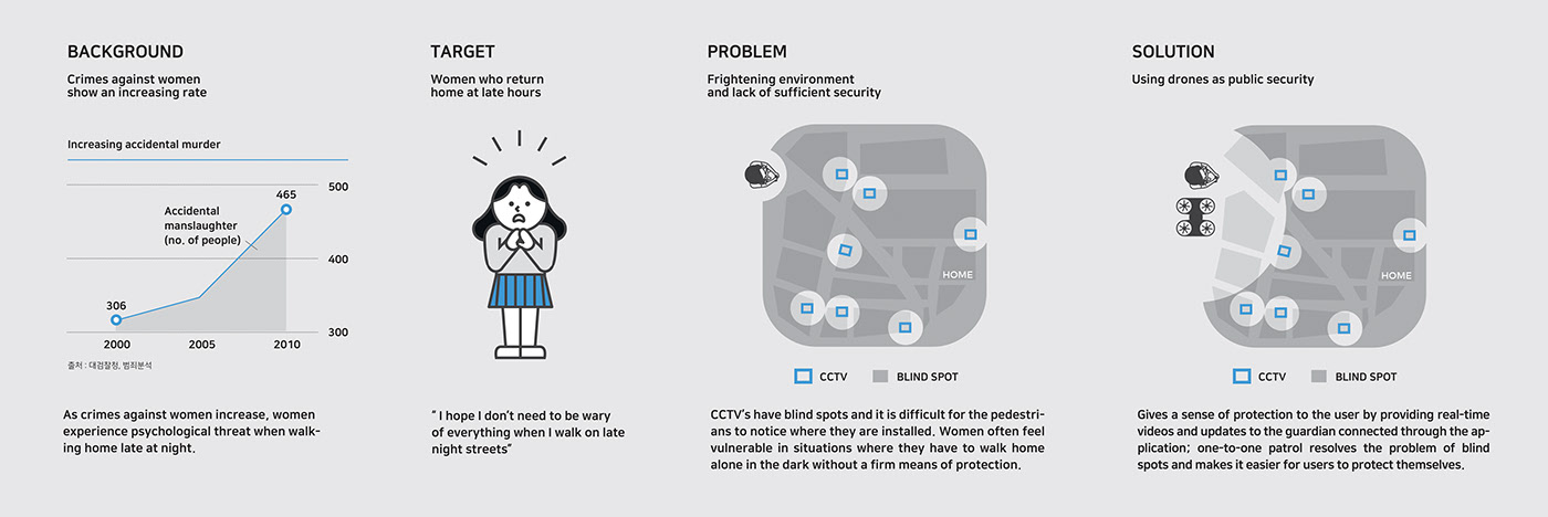 app，UAV，DNDN，protect，DANGER，escort，