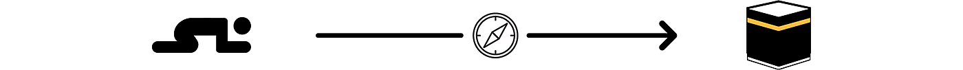 time，Wrist watch，Wristwatch，acceptable，Gyu Hyung Han，gps，Mecca compass，