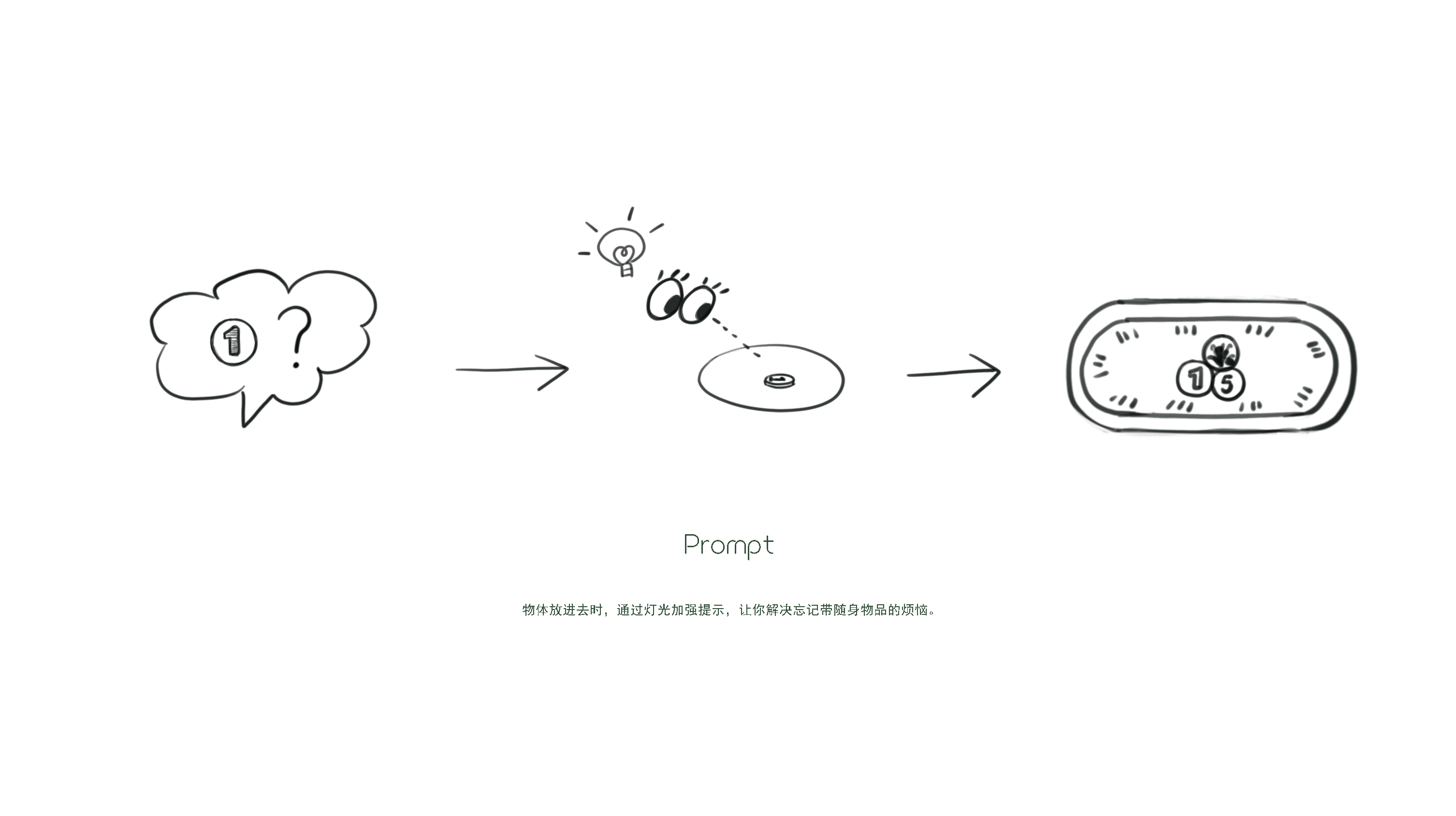 rhinoceros，keyshot，Render，industrial design，product design，