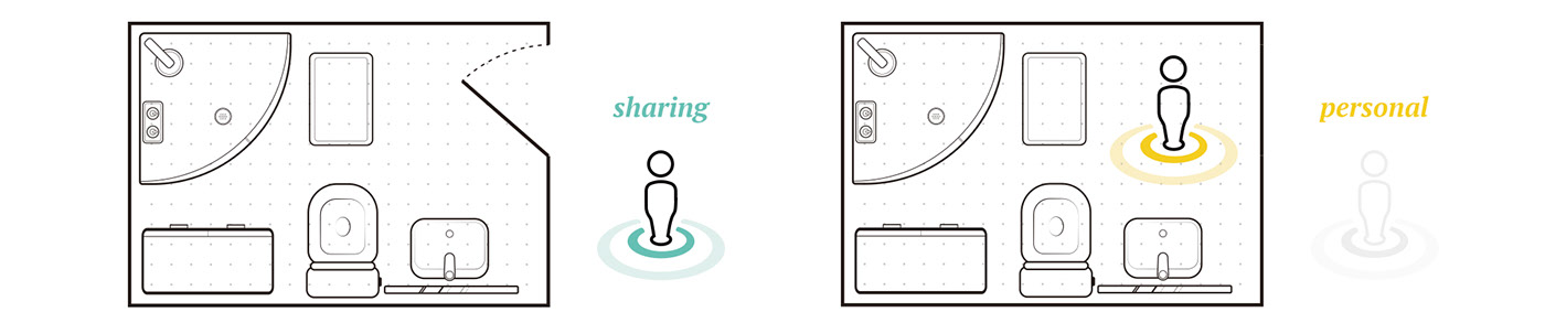 product design，Interaction design，Smart home，Bathroom system，