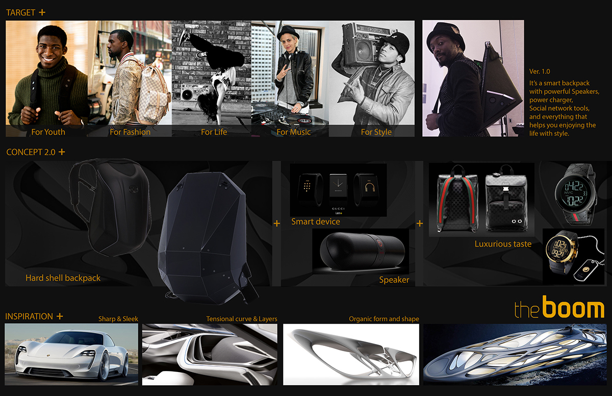 outdoors，motion，knapsack，Helmet，Hand drawn，design sketch，