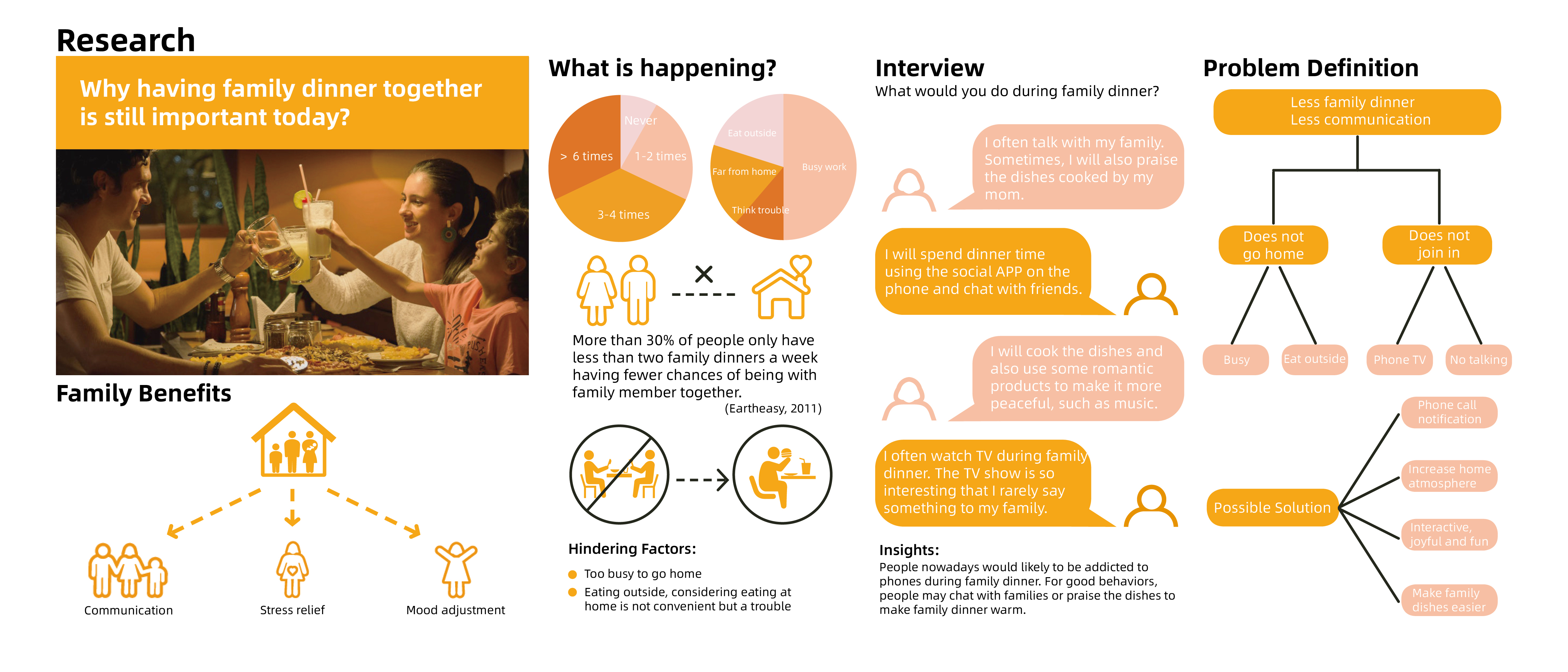 Home Furnishing，product design，lamps and lanterns，