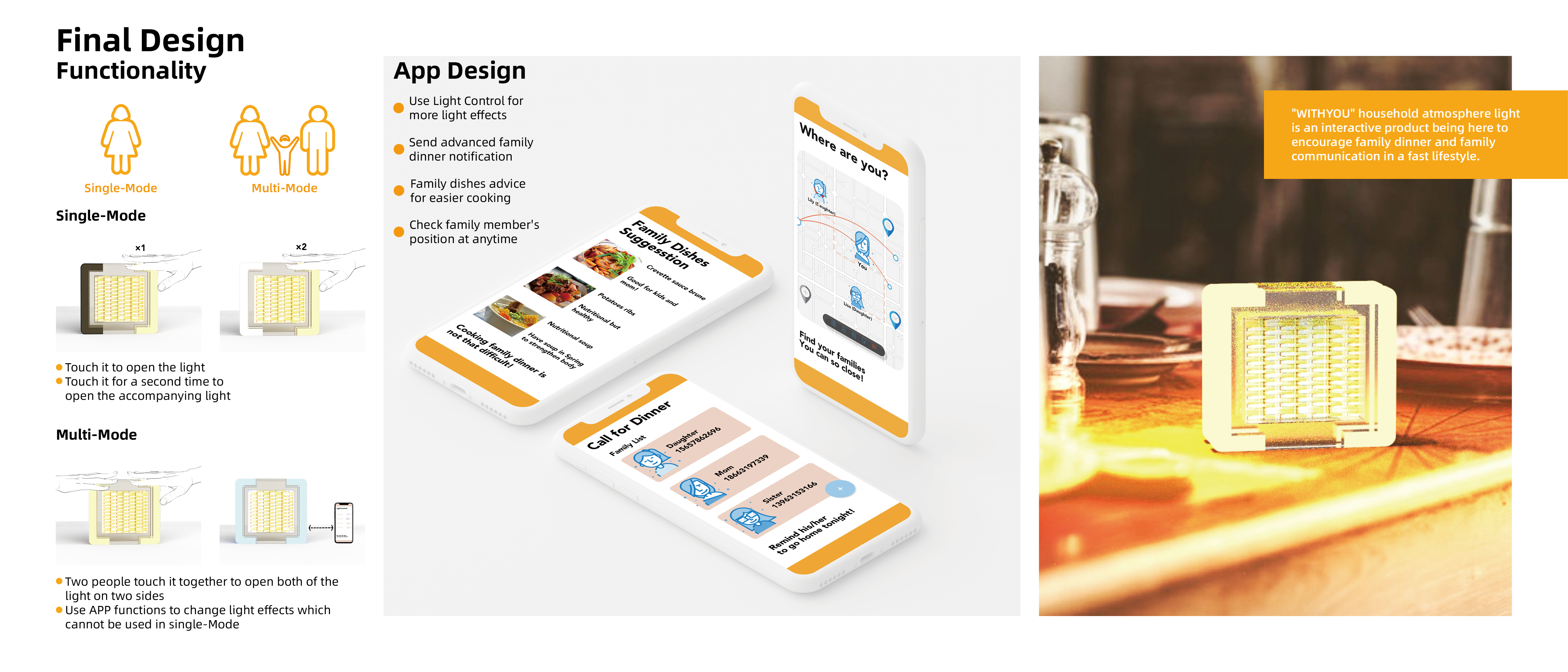 Home Furnishing，product design，lamps and lanterns，