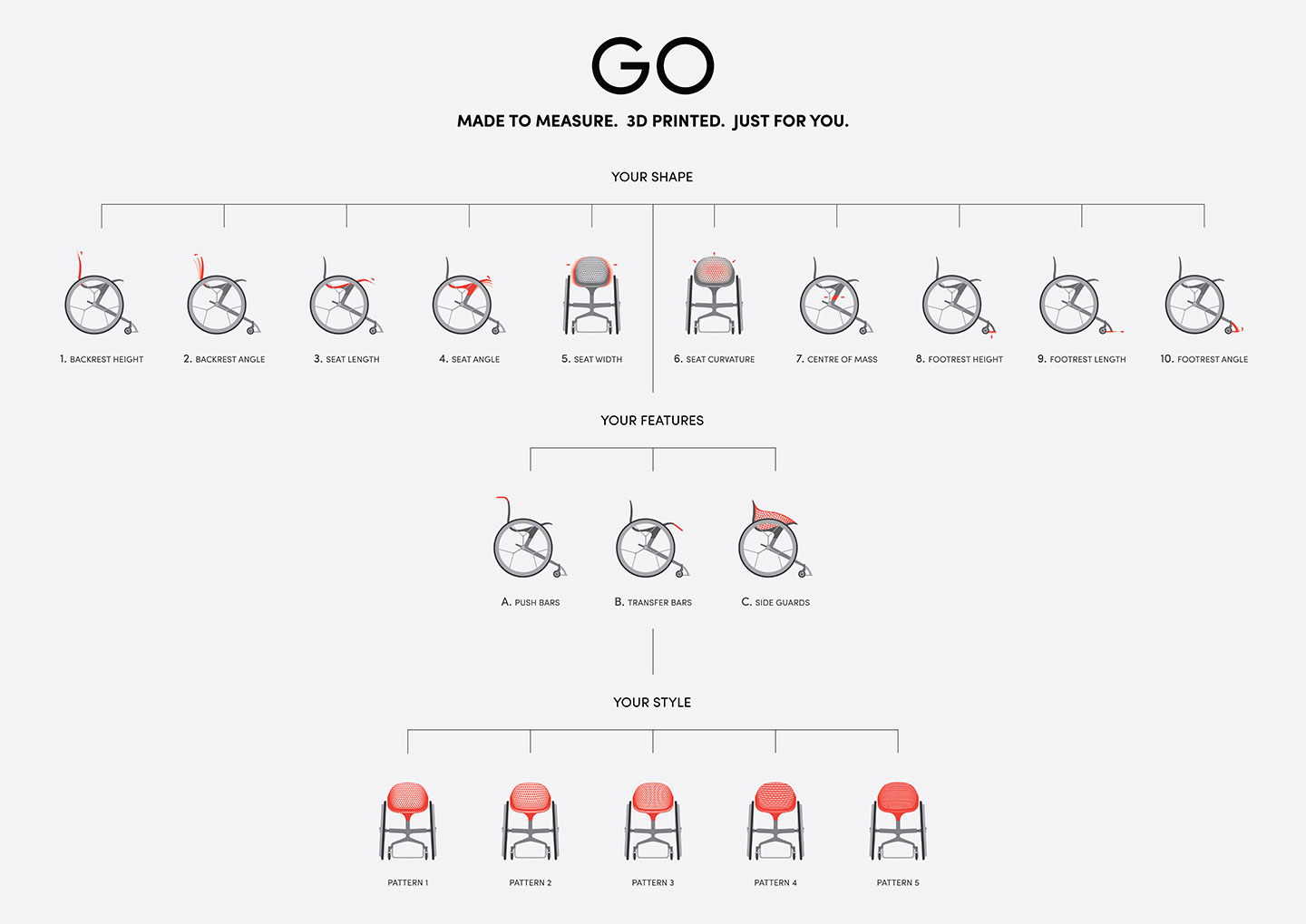 a disability，wheelchair，vehicle，