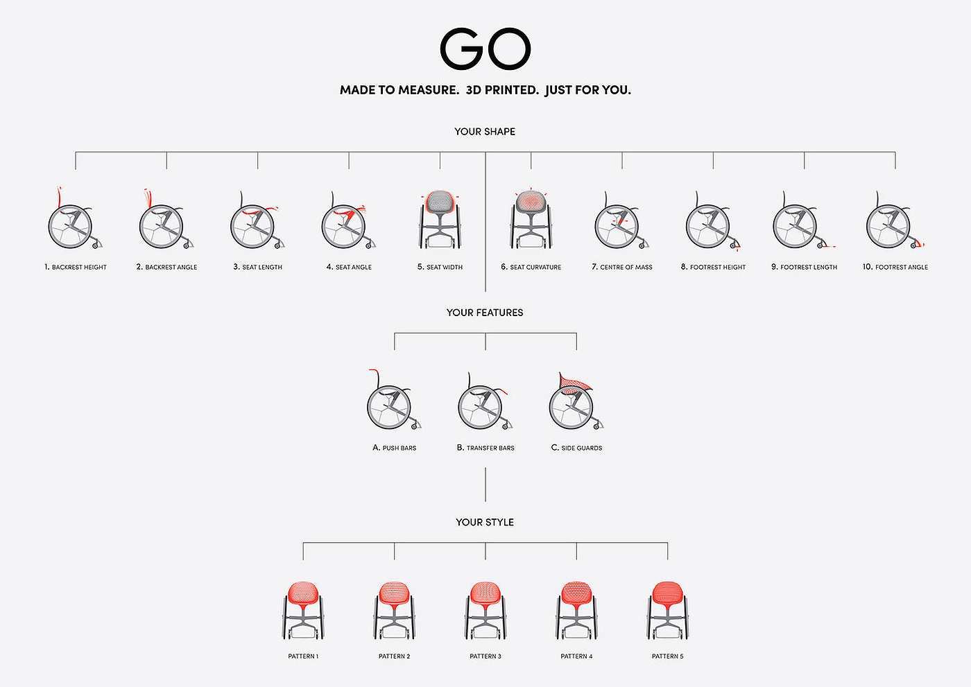 a disability，wheelchair，vehicle，