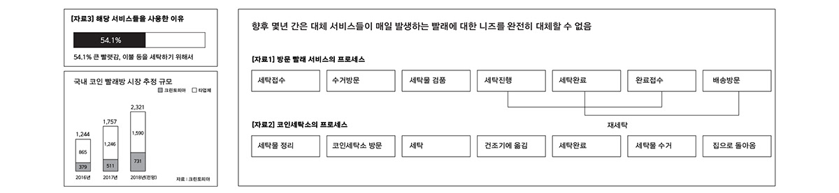 Clothes dryer，green，industrial design，product design，