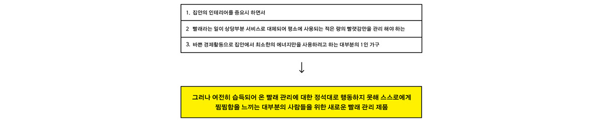 Clothes dryer，green，industrial design，product design，