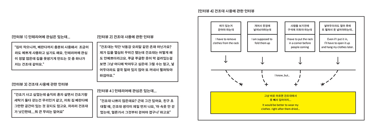 Clothes dryer，green，industrial design，product design，