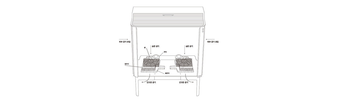 Clothes dryer，green，industrial design，product design，