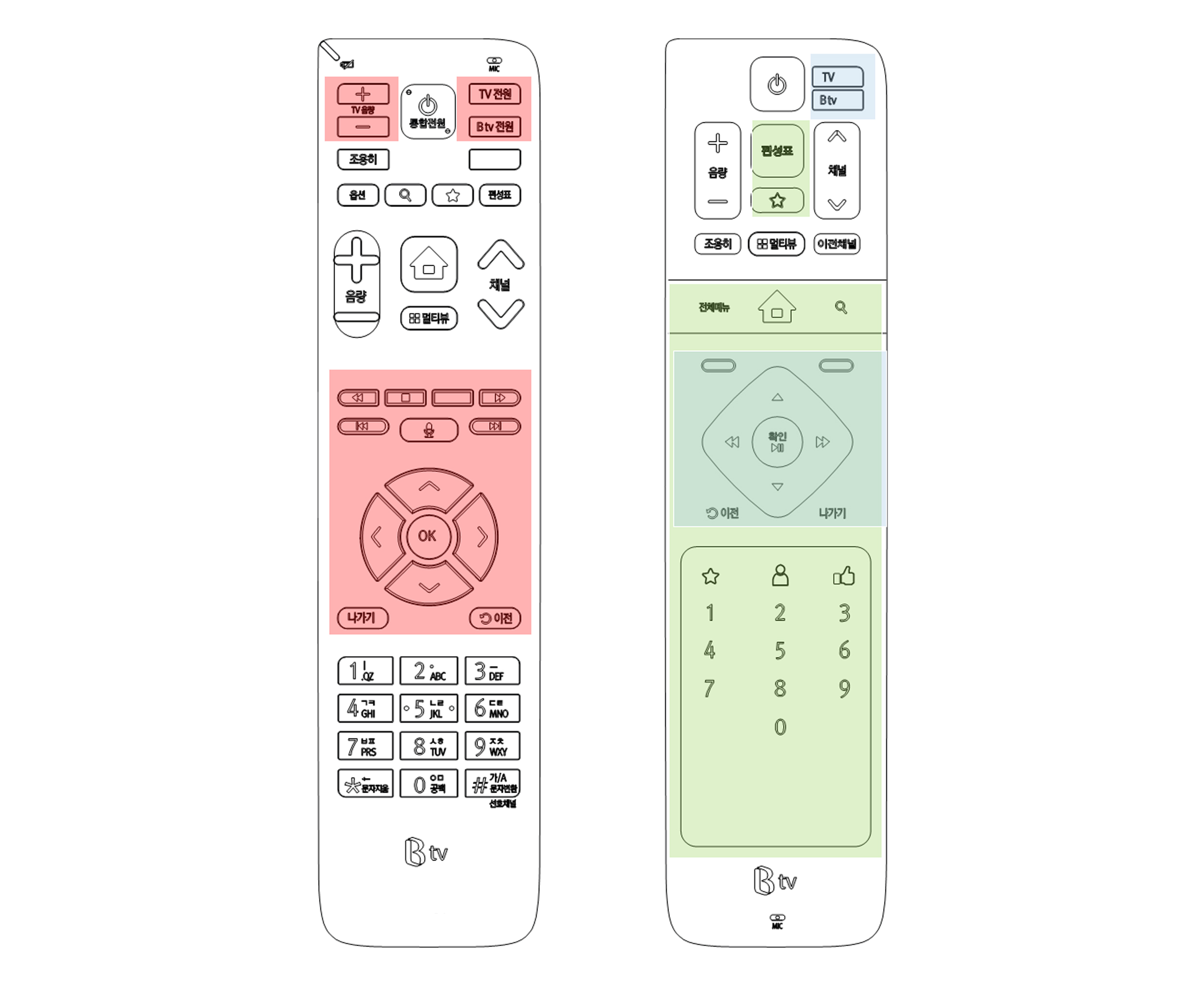 product design，industrial design，Korea design company，