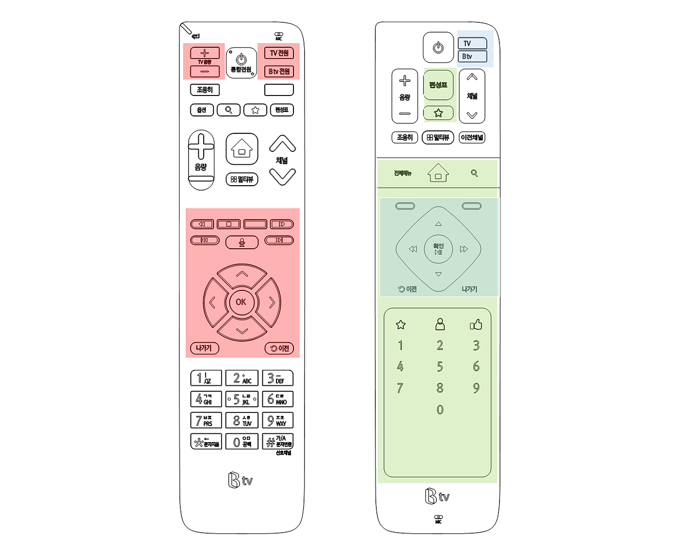 product design，industrial design，Korea design company，