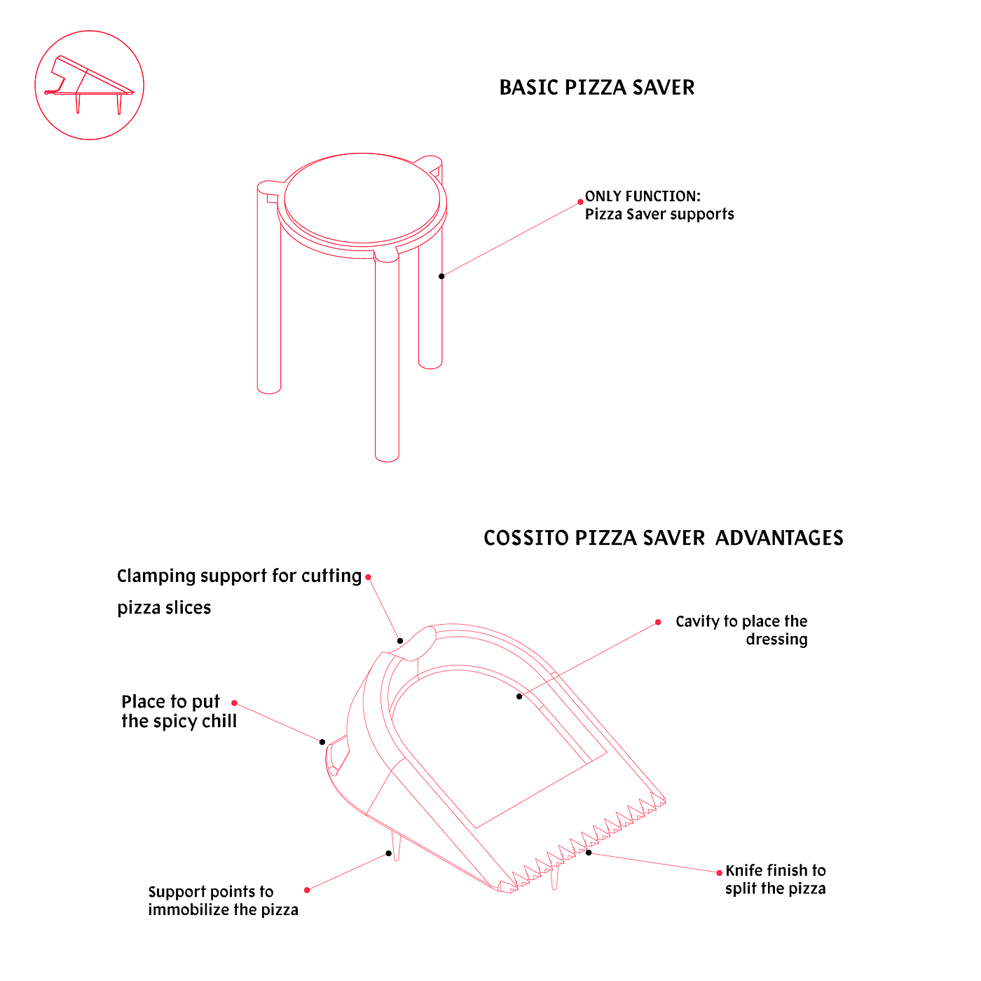 PIZZA，product design，CONCEPT DESIGN，Kitchen，FOOD，MEXICO，