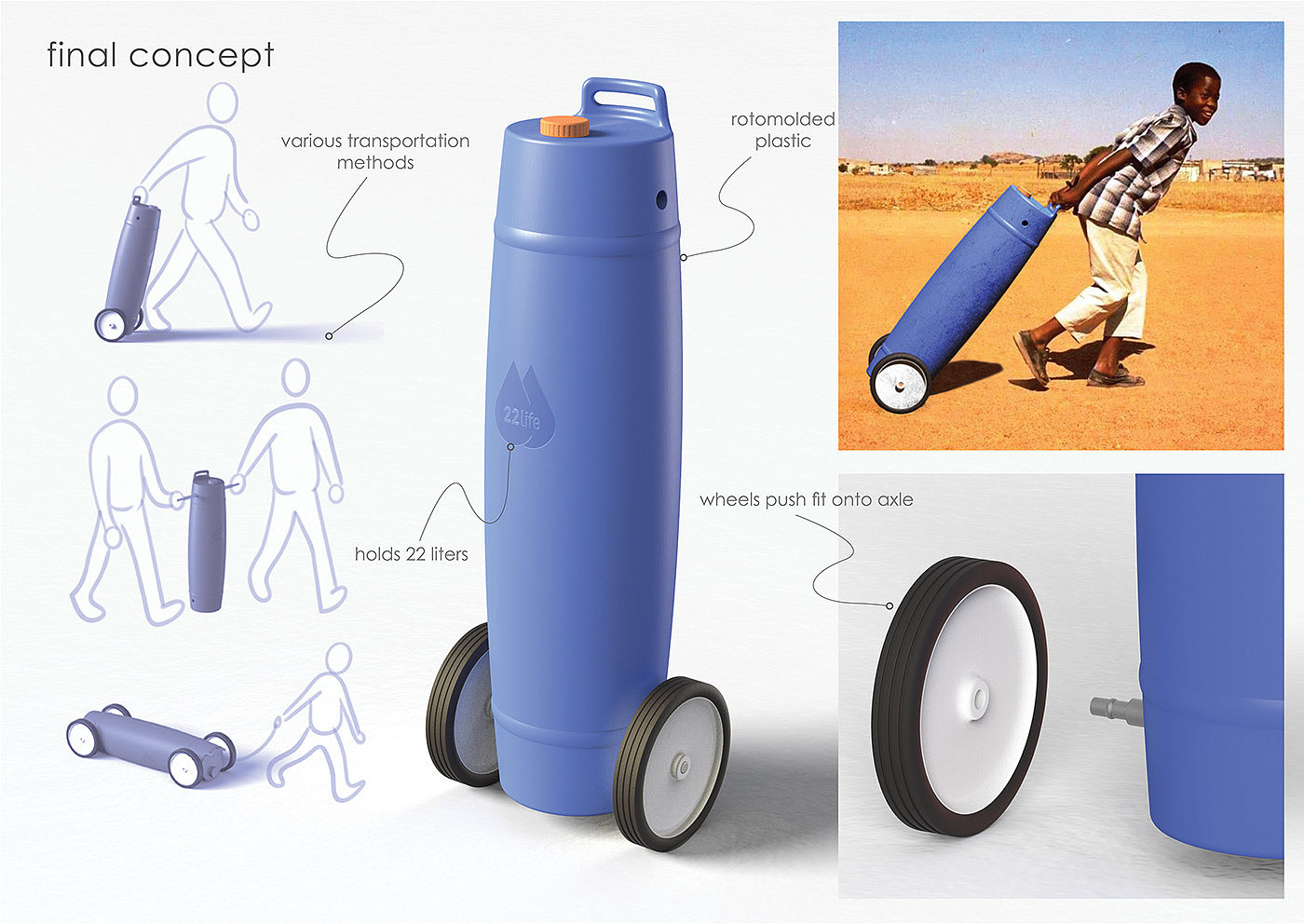 container，portability，water，refugee，