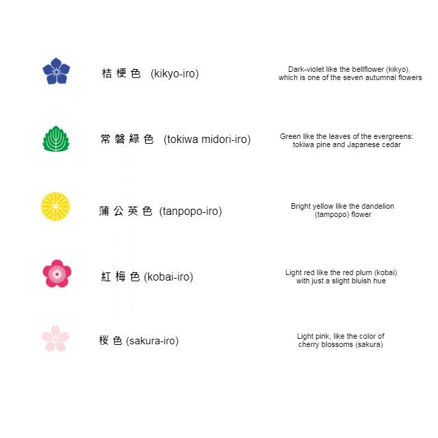 pencil，originality，Stationery，