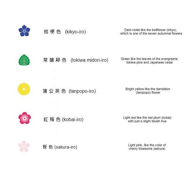 pencil，originality，Stationery，
