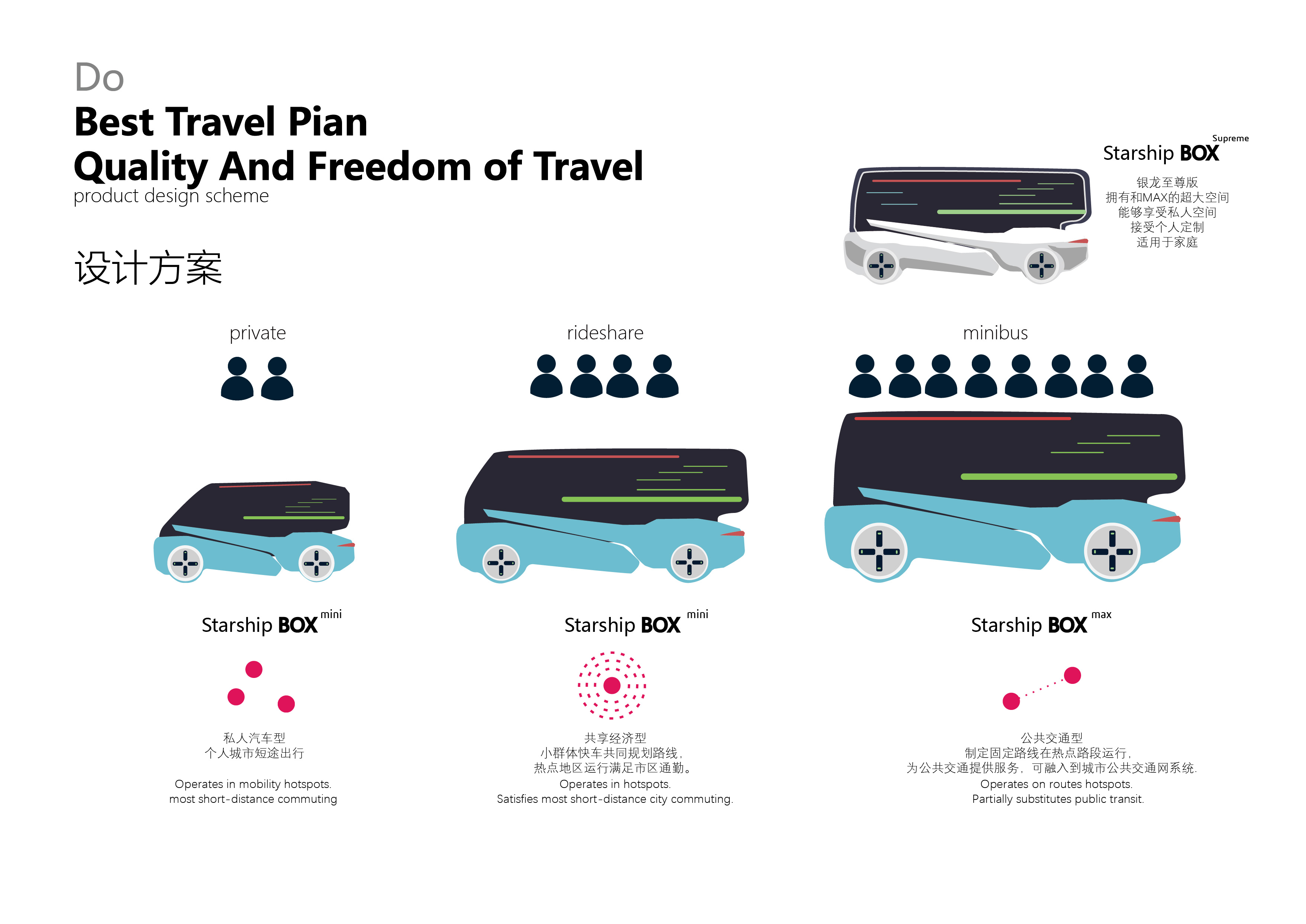 traffic，automobile，conceptual design，space，