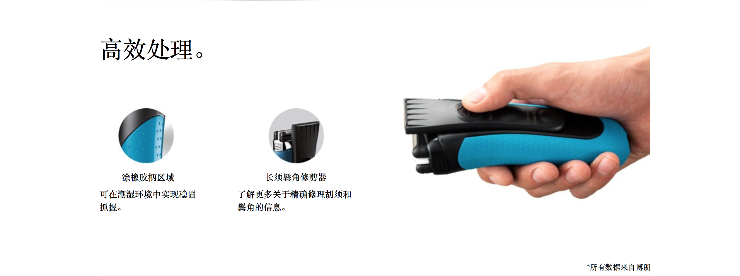 Precision comb Technology，comfortable，Efficient fit，Bian Jie，high efficiency，razor，Bolang，