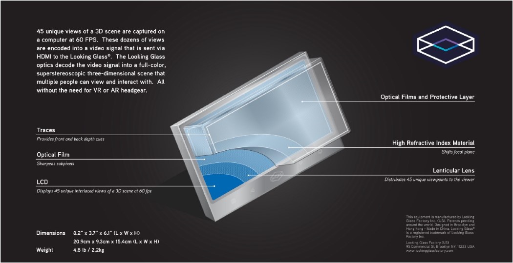 Glass，vision，3d，Kickstarter，Looking Glass，Show Frayne，