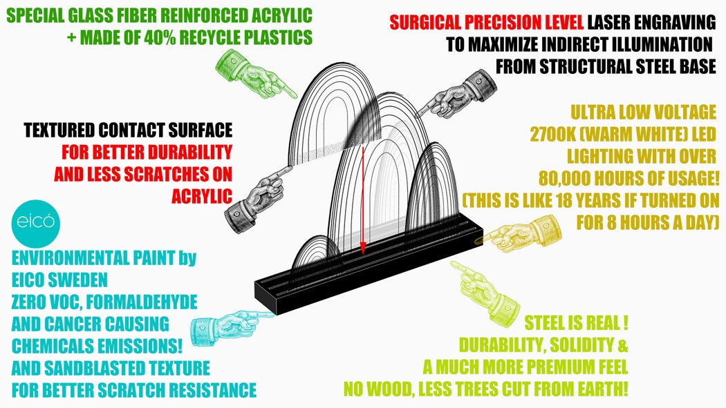 Household appliances，Guilin lamp，Lamp design，