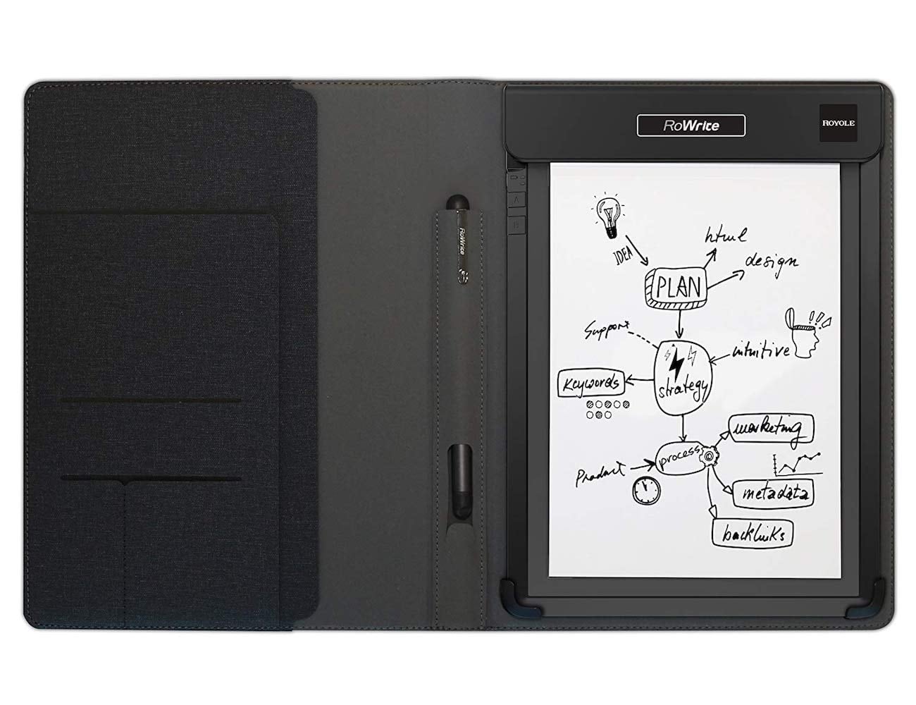 Rou Yu，RoWrite，Intelligent tablet，Digital，