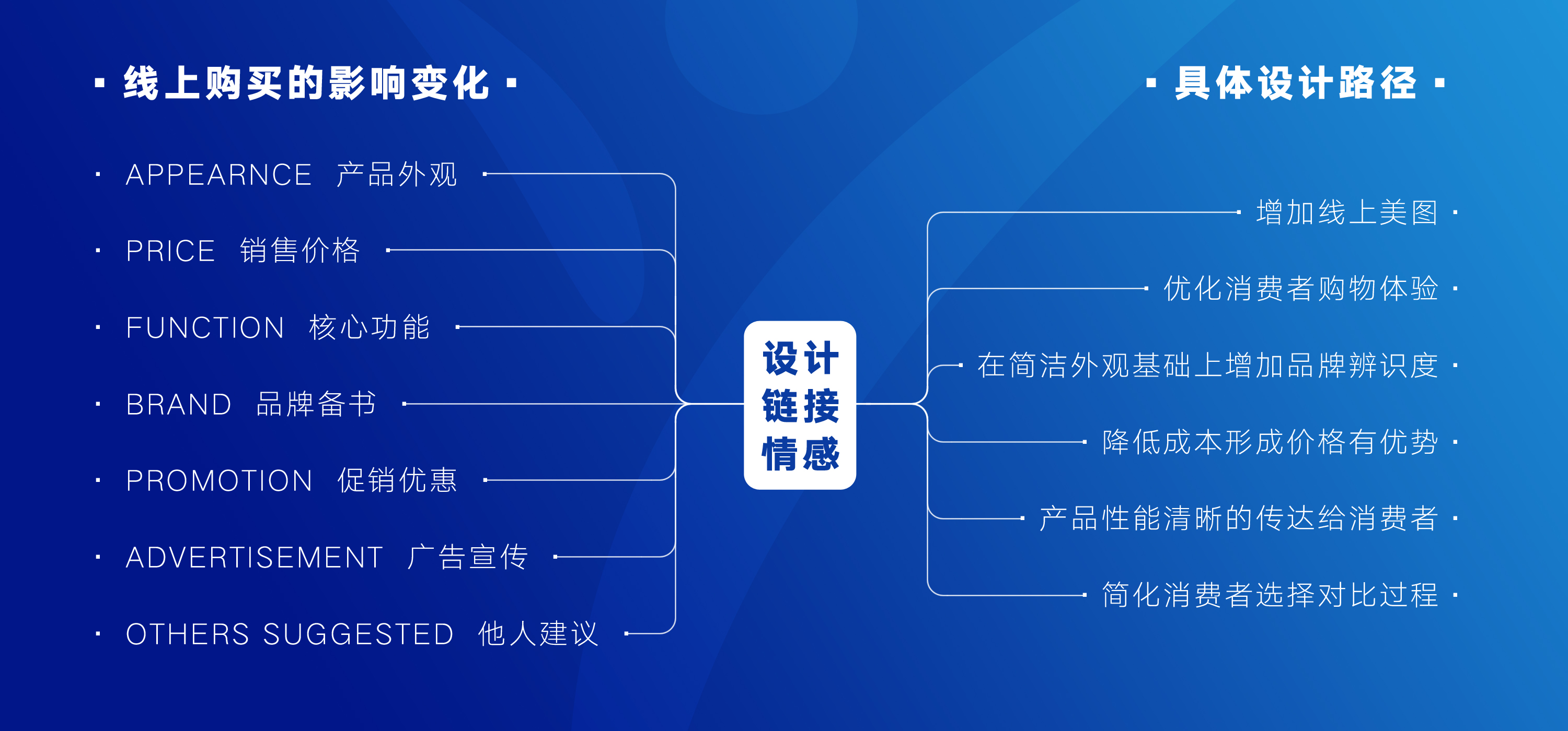 industrial design，Water purifier，Filter appliance，White simplicity，product design，Sales explosion，User Research，Design process，