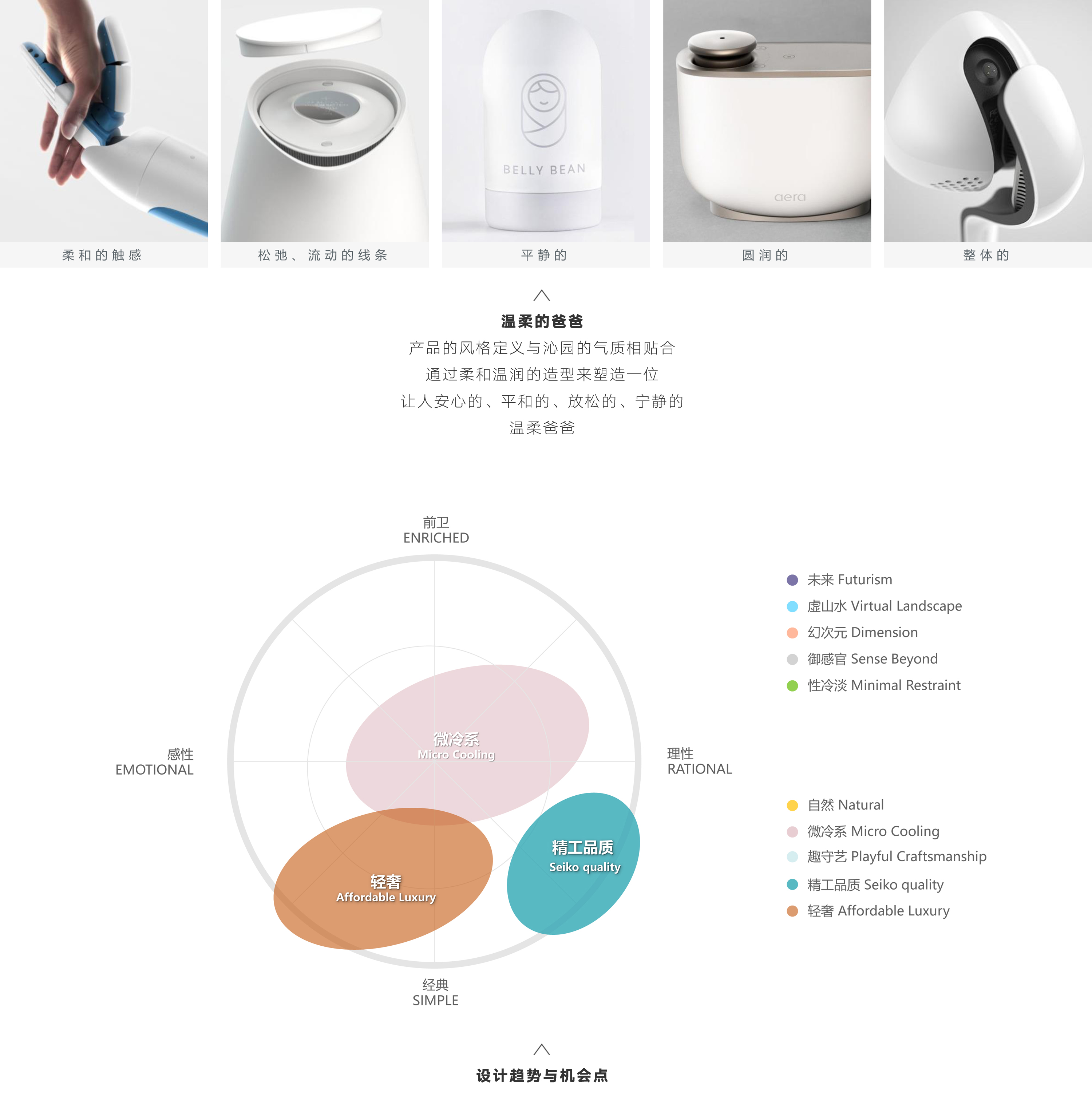 industrial design，Water purifier，Filter appliance，White simplicity，product design，Sales explosion，User Research，Design process，