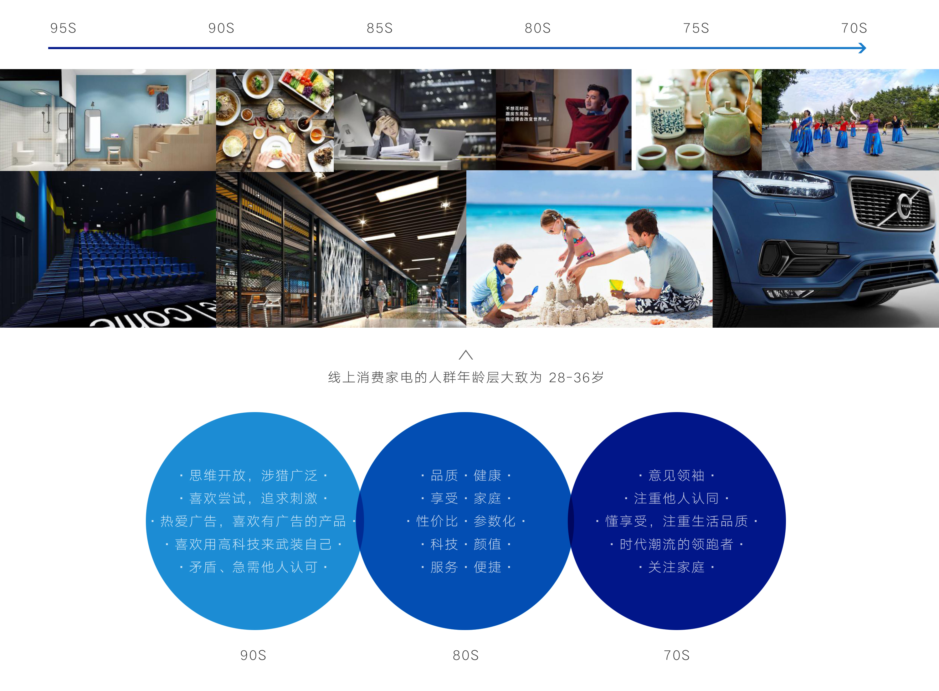 industrial design，Water purifier，Filter appliance，White simplicity，product design，Sales explosion，User Research，Design process，