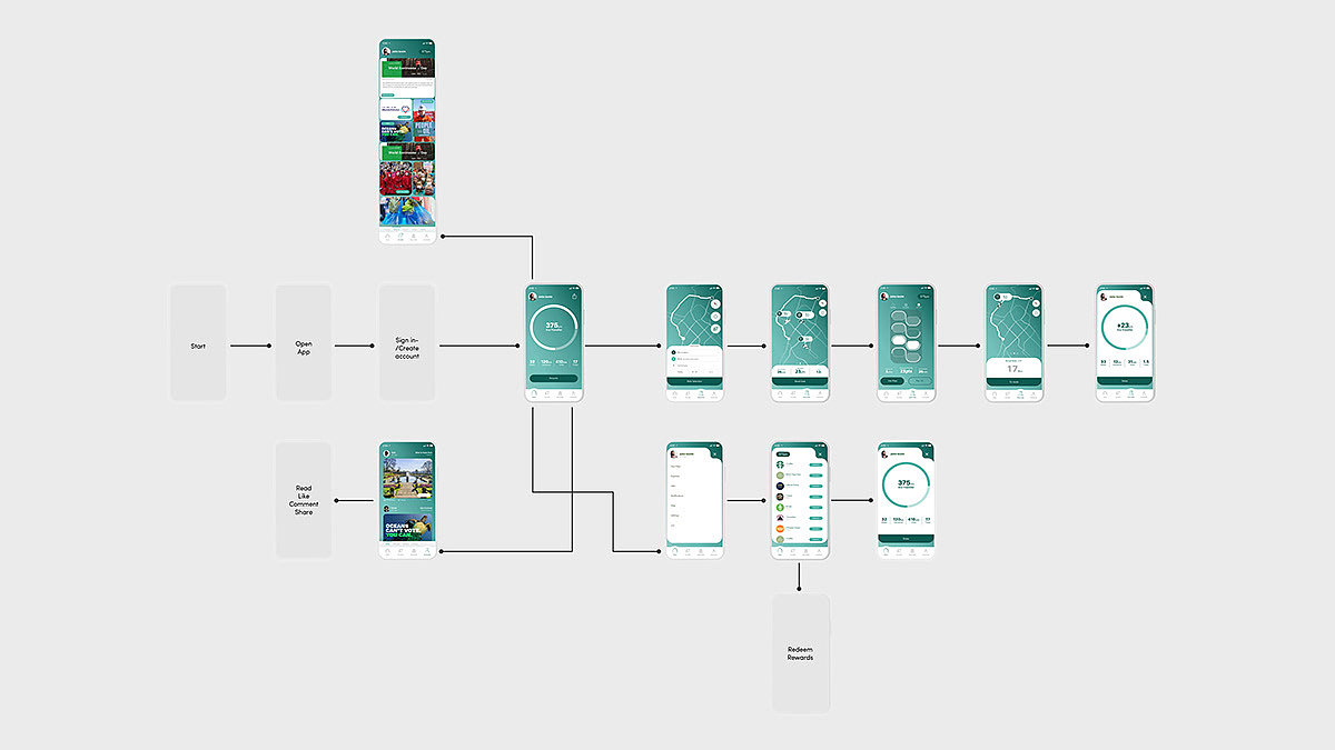 JOYN，Automatic carpooling platform，product design，industrial design，