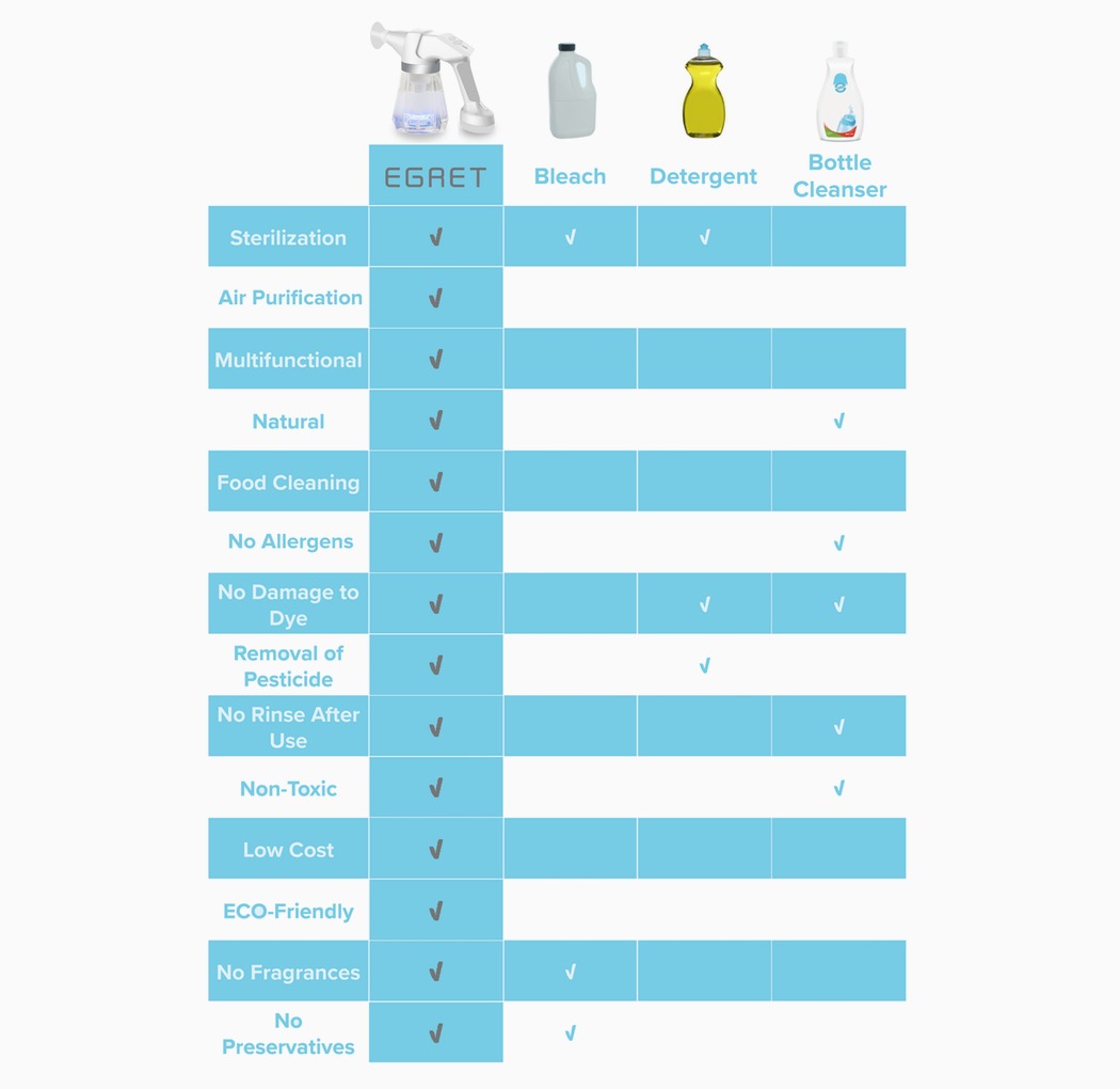 The Egret EO Blaster，Disinfectant sprayer，white，