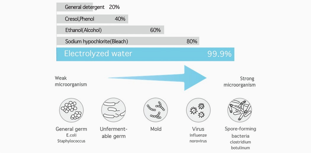 The Egret EO Blaster，Disinfectant sprayer，white，
