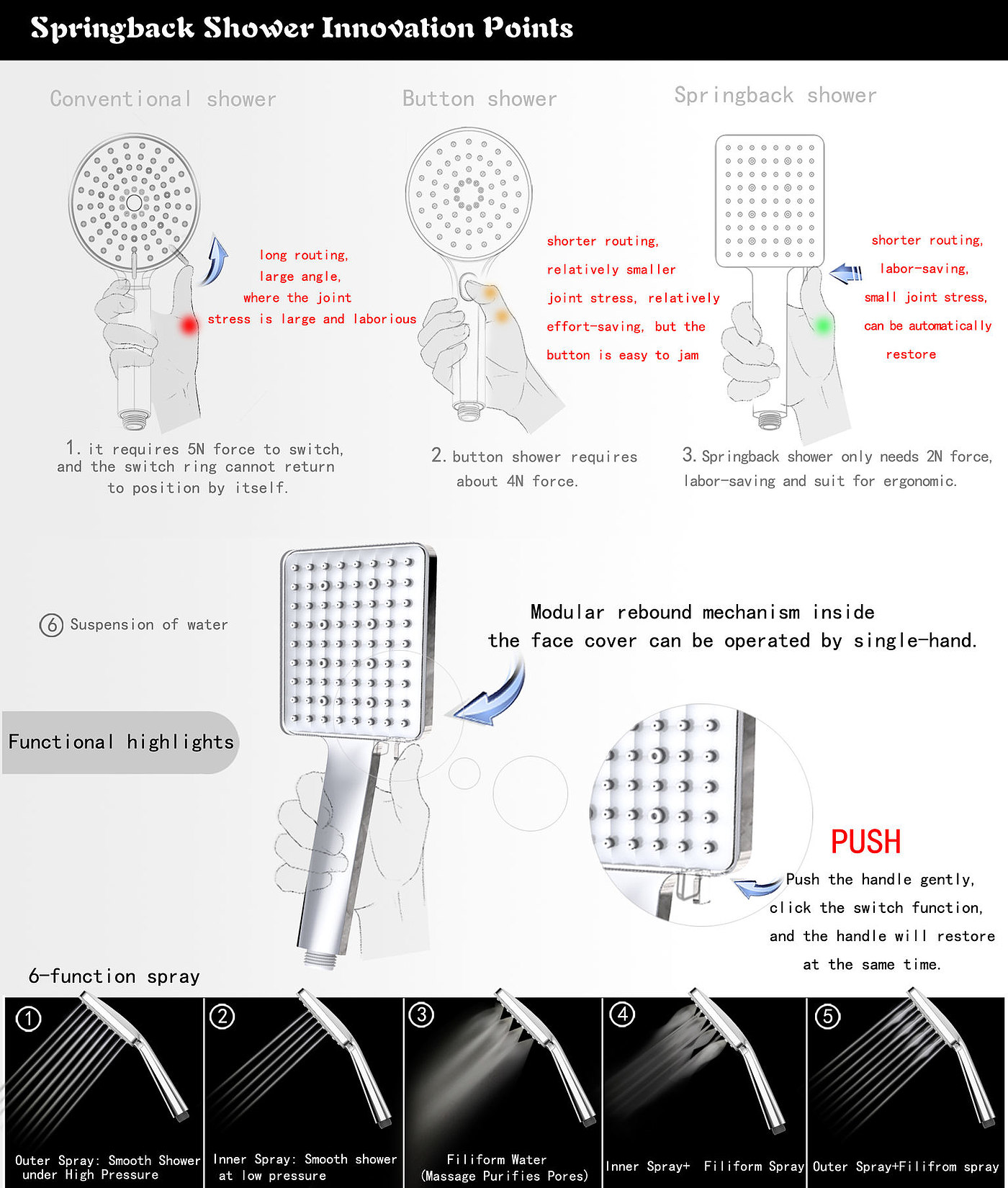 industrial design，Design Competition，if，Design Yearbook，Sanitary faucet，Shower，