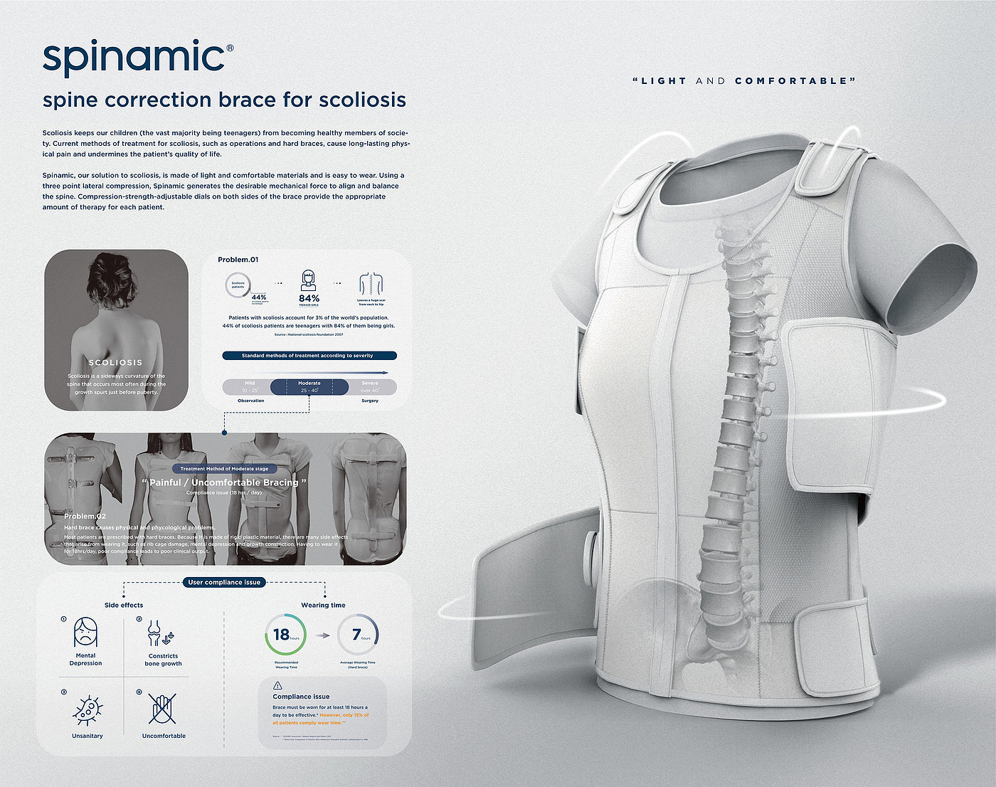 industrial design，Health care，Life detection，If Yearbook，Design Award，