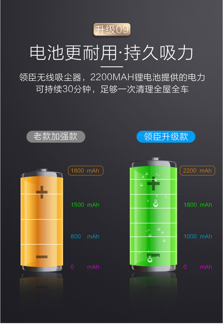 Vehicle vacuum cleaner，Hand held vacuum cleaner，Lithium vacuum cleaner，Wireless vacuum cleaner，