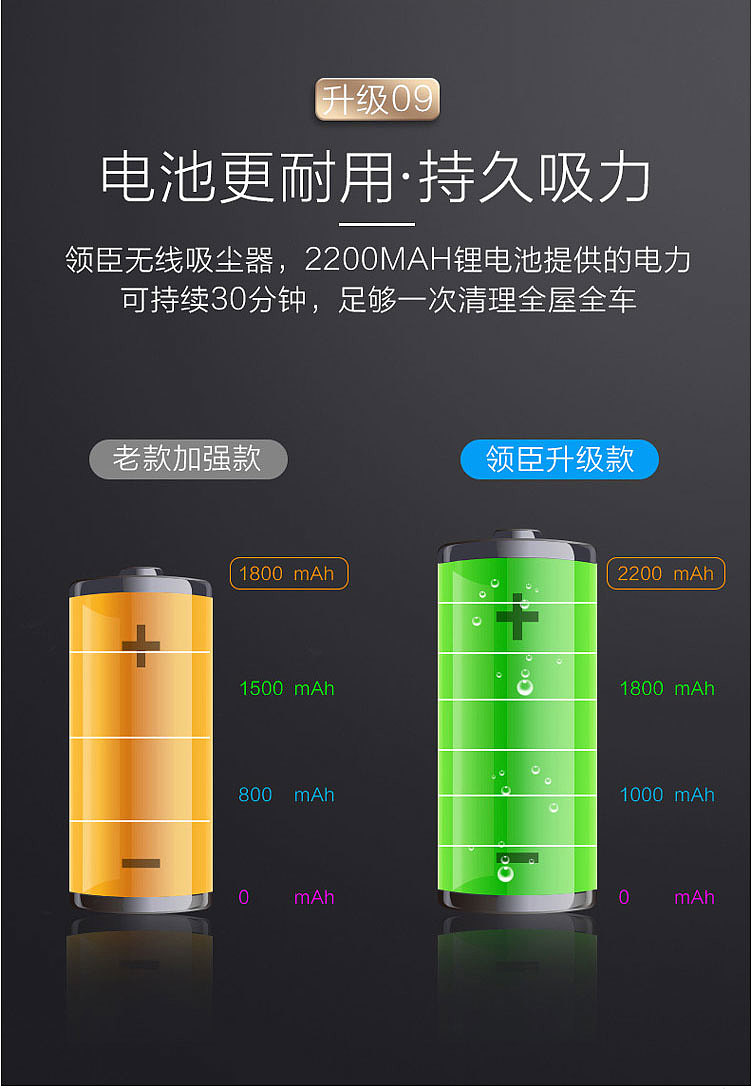 Vehicle vacuum cleaner，Hand held vacuum cleaner，Lithium vacuum cleaner，Wireless vacuum cleaner，