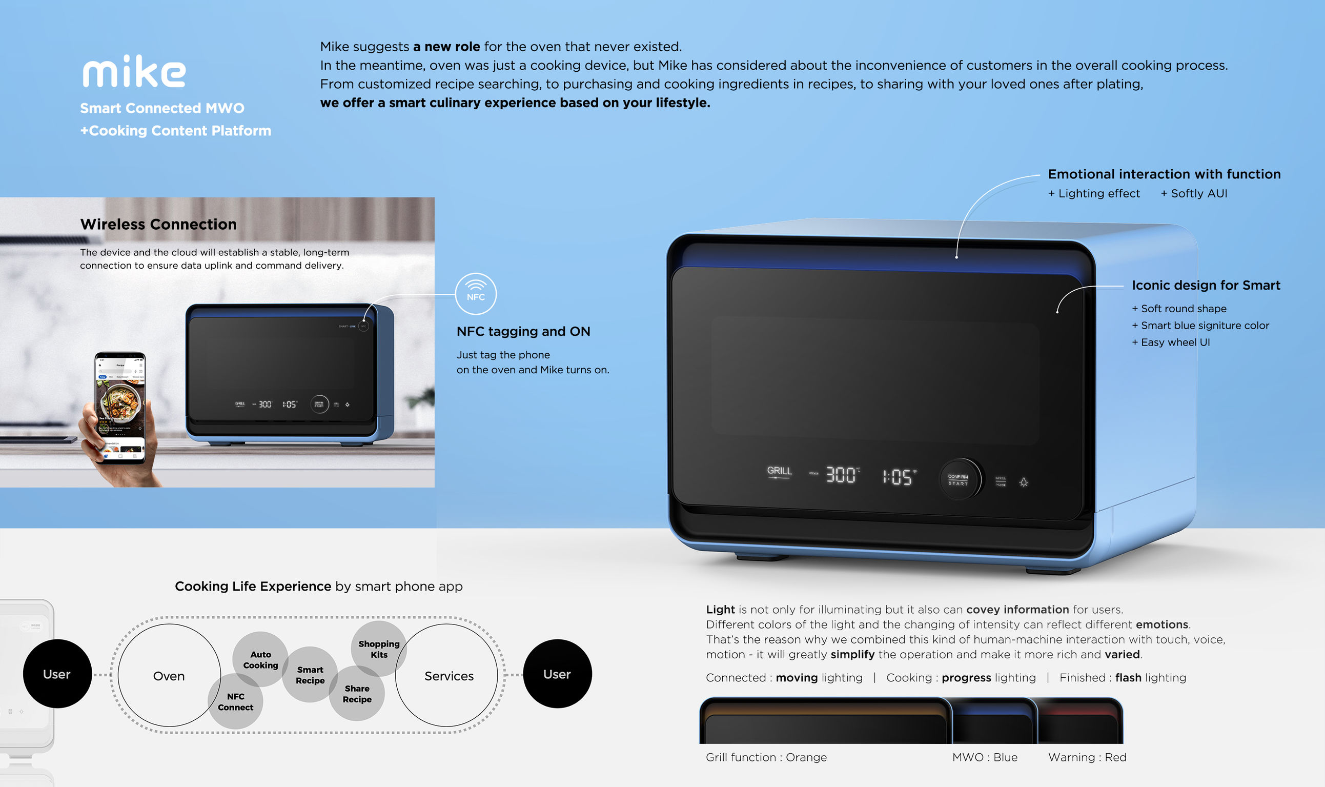 industrial design，Kitchen appliances，Yearbook design if，Kitchen equipment，