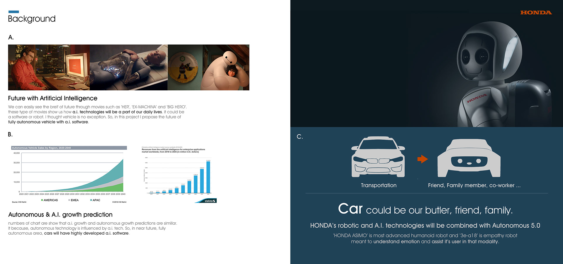 originality，Design，concept，Honda，