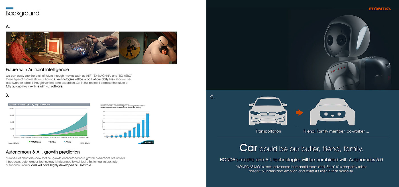 originality，Design，concept，Honda，
