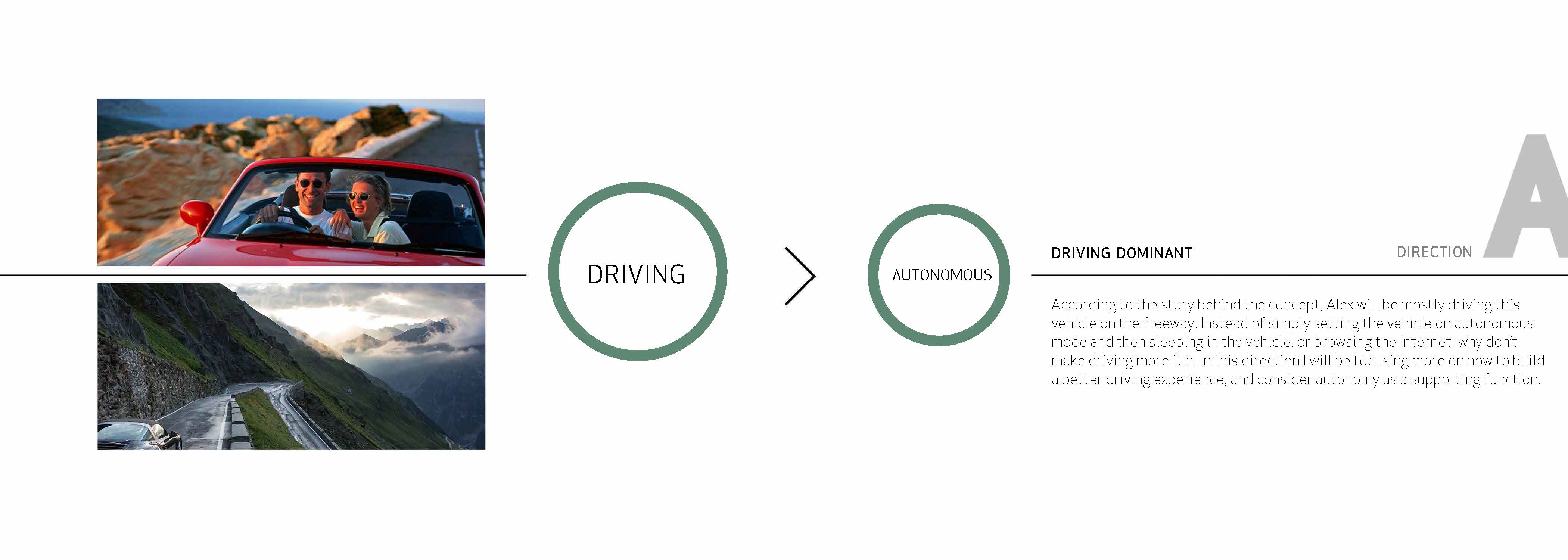 Automatic driving，Automobile design，Interior design，conceptual design，Vehicle design，Renault，