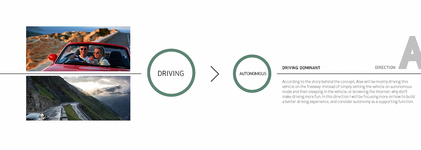 Automatic driving，Automobile design，Interior design，conceptual design，Vehicle design，Renault，