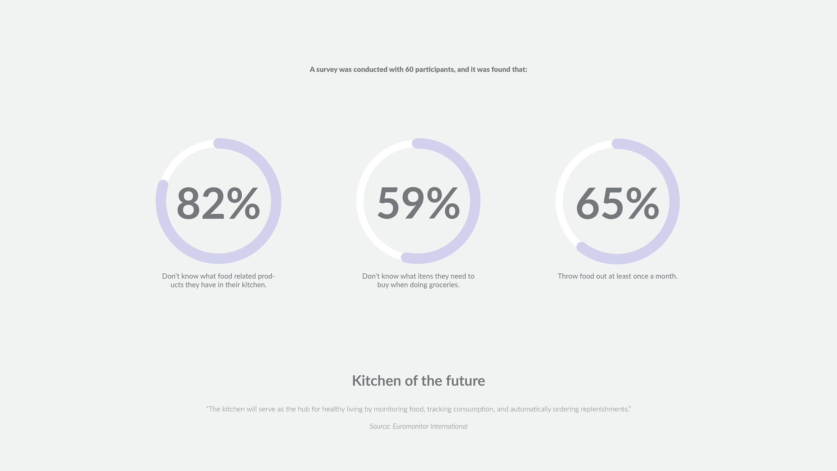 kitchen，Bubble box，Store，