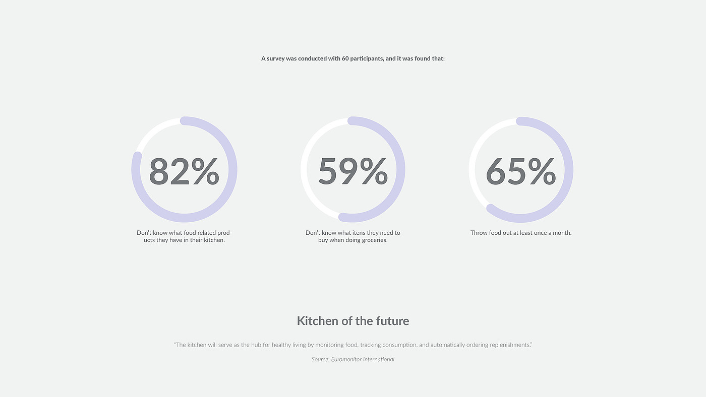 kitchen，Bubble box，Store，