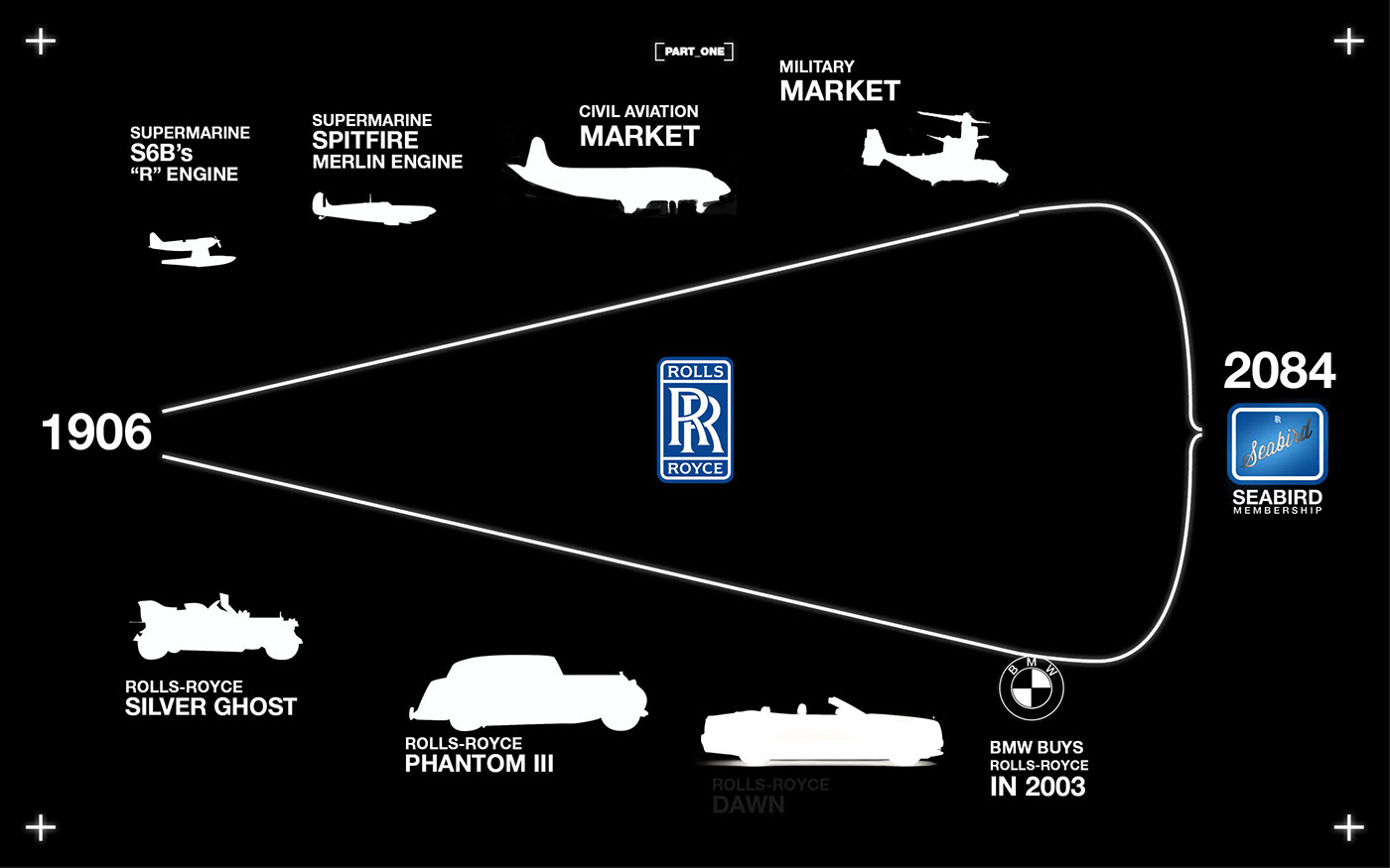 aircraft，luxury，future，concept，