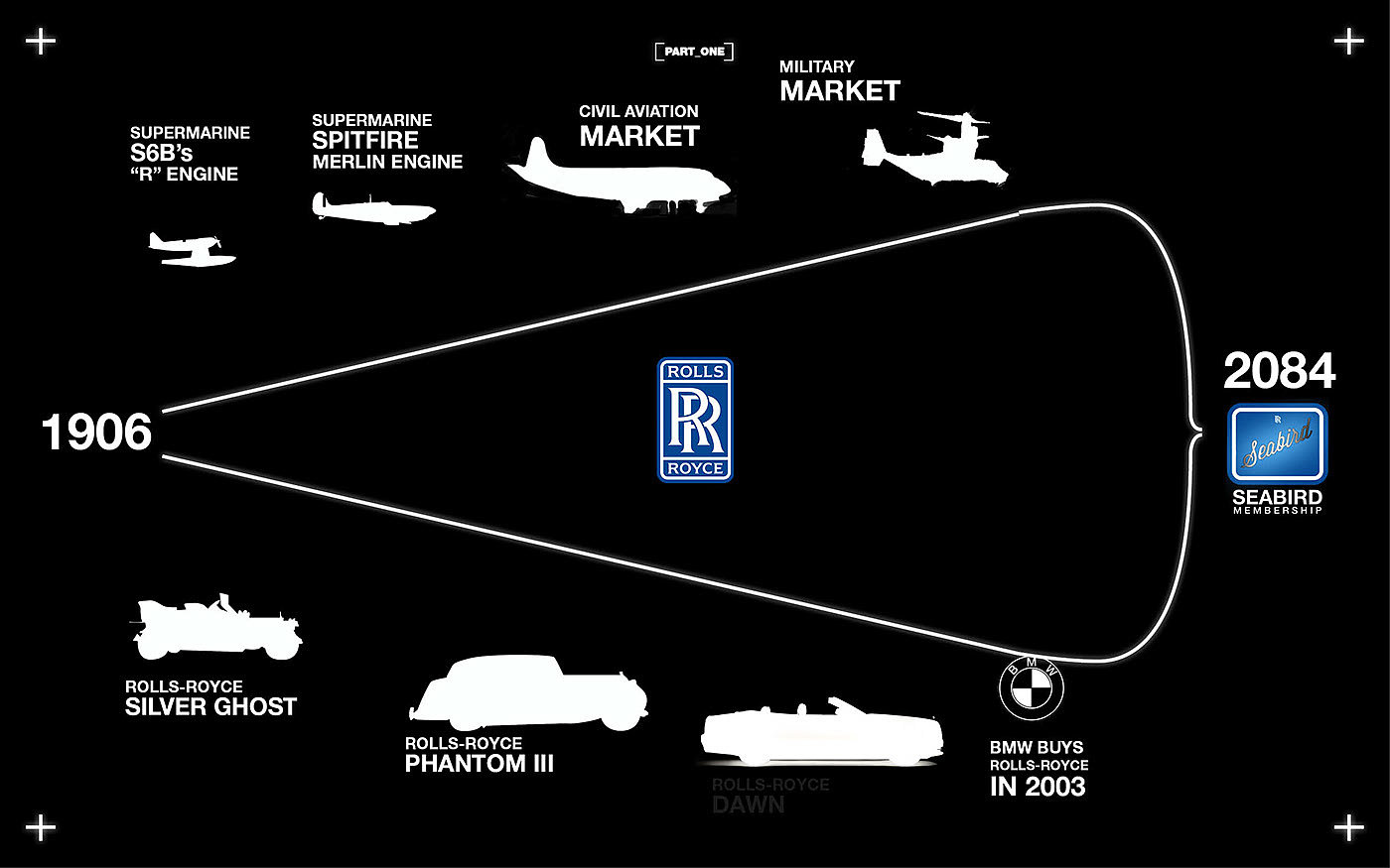 aircraft，luxury，future，concept，