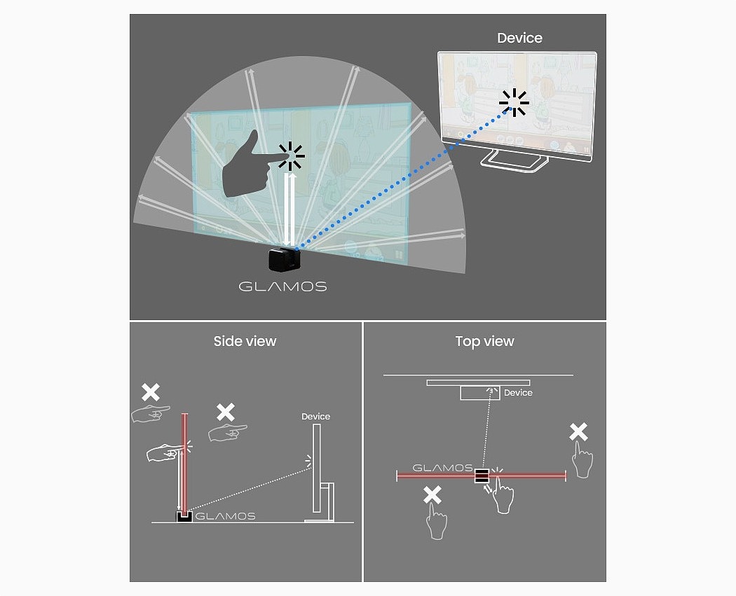 sensor，interactive，Somatosensory，Glamos，