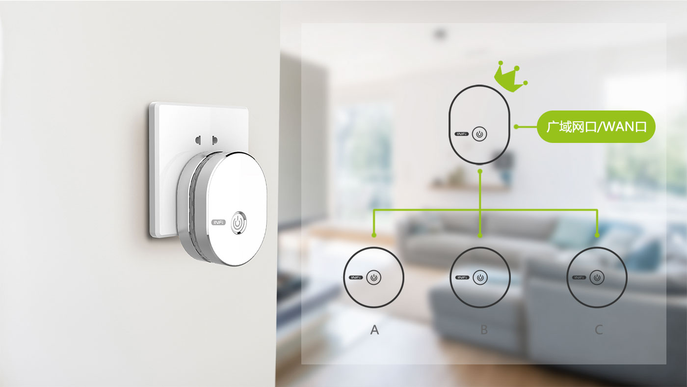 intelligence，Router，TOALL Convex and Concave Design，